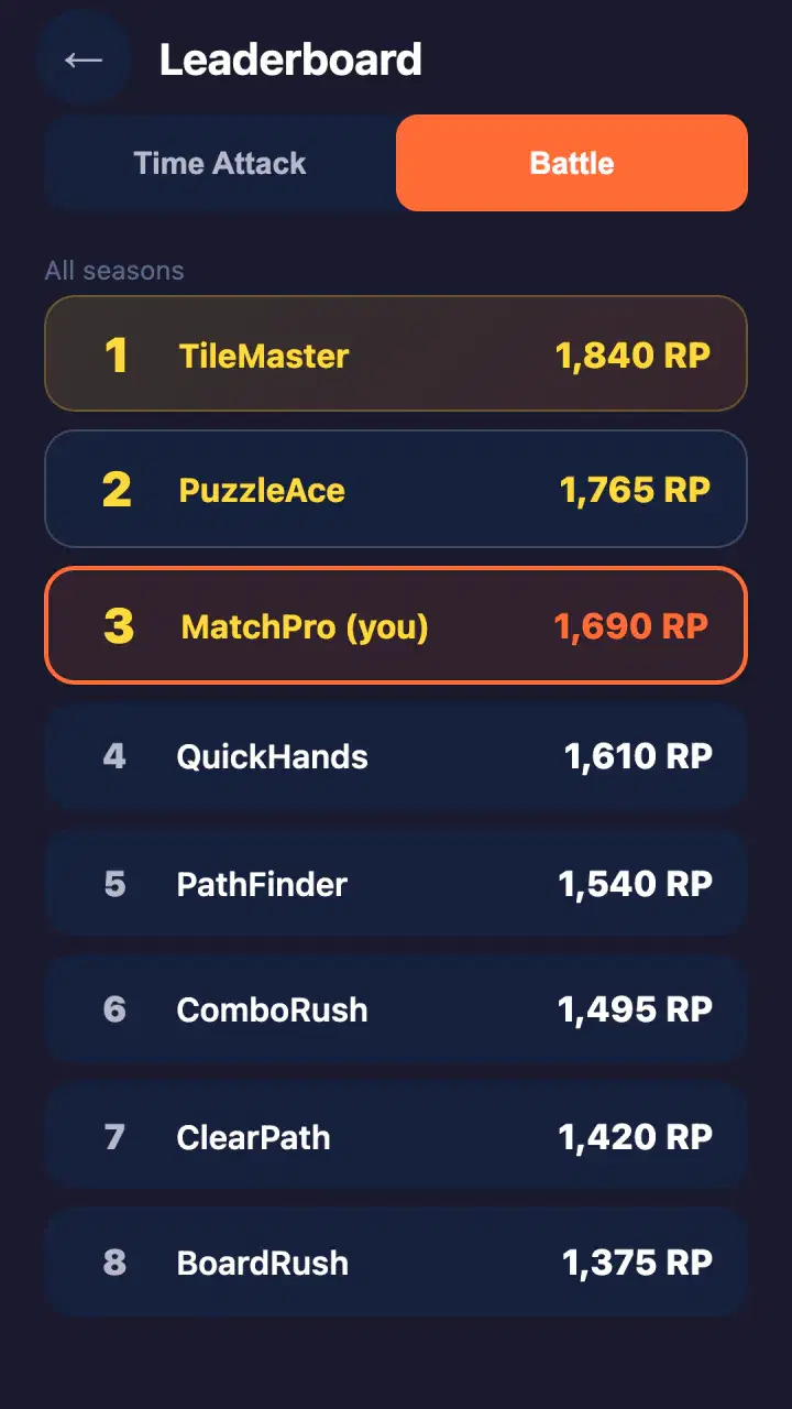 Season Leaderboard — Time Attack & Battle